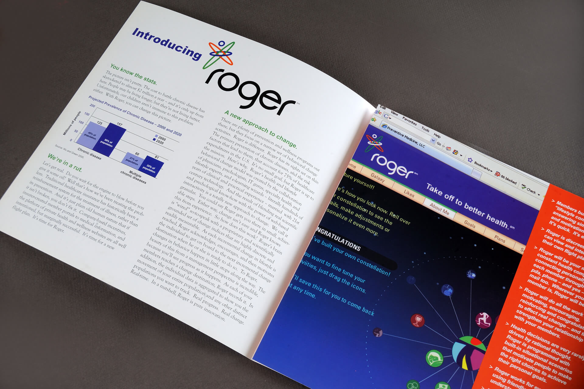 Roger – Branding